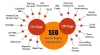 Professional SEO Company with Guaranteed SEO Services