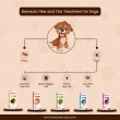 Bravecto-for-Dogs-Effective-Flea-and-Tick-Prevention